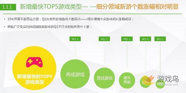 360冯燃：解读Q1中国手机游戏行业趋势绿皮书[多图]图片2