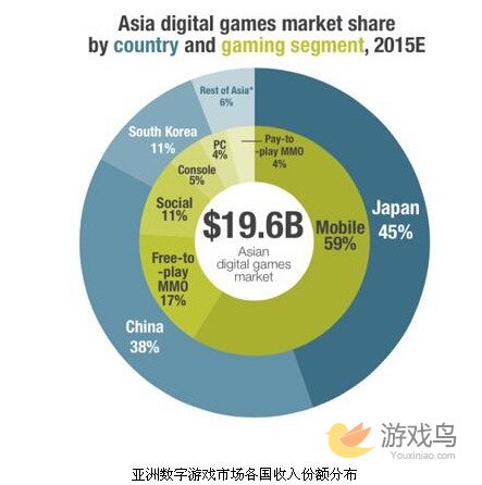 SuperData：2015中国游戏市场达75亿美元[多图]图片2