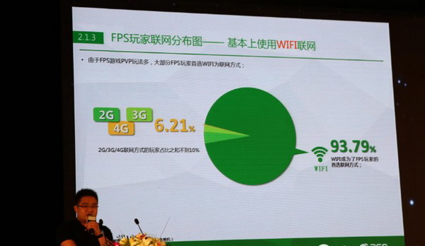 360冯燃：解读Q1中国手机游戏行业趋势绿皮书[多图]图片1