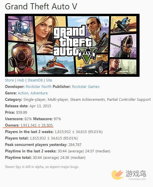 《GTA5》PC版销量破两百万!或将超越主机版图片1