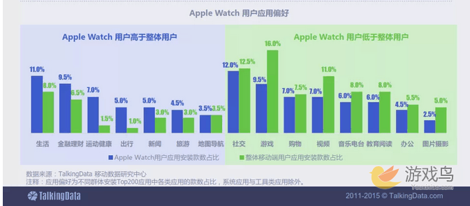 TalkingData报告：Apple Watch应用数量在增加[多图]图片1
