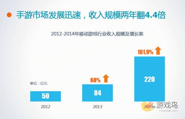 2015??崛起的中国游戏产业迎来最好时代[多图]图片2