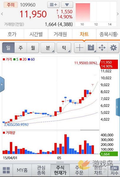 连续涨停 卓越控股韩国上市公司剑指全球[多图]图片1