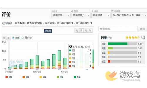 中国Tap4fun《invasion》杀入美国iOS畅销榜[多图]图片3