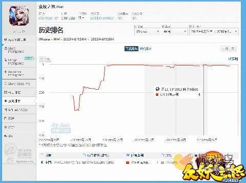《众妖之怒》杀入中国区iOS付费榜Top 4[多图]图片1