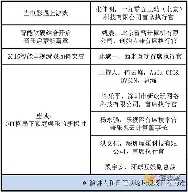 中国国际数字家庭娱乐峰会议程正式公布[多图]图片3