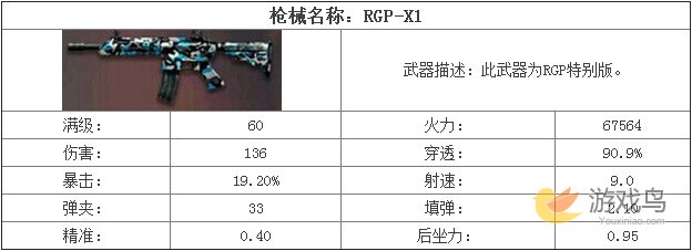 全民突击RGP-X1新枪实战属性评测[图]图片1
