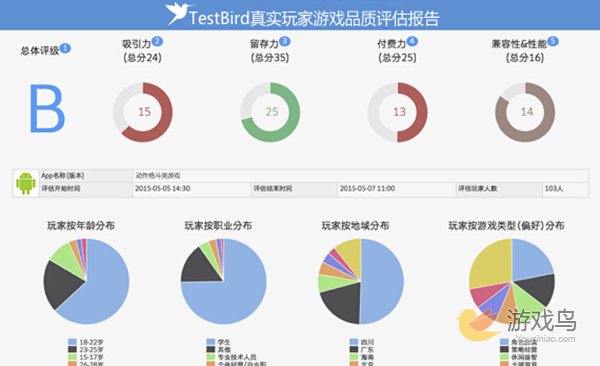 手游云测平台TestBird确认参展2015年ChinaJoy B To B[多图]图片2