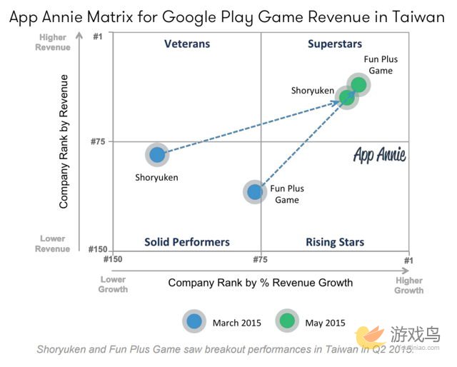 App Annie公布第二季市场调查 游戏占第一[多图]图片13