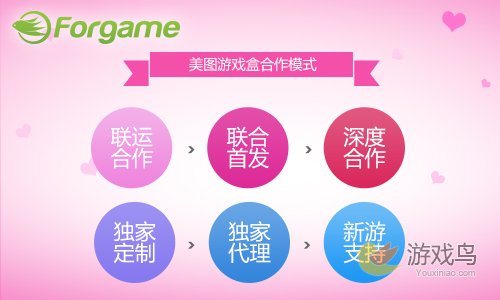 Forgame打造CJ最美B2B派对 女性手游时代[多图]图片3