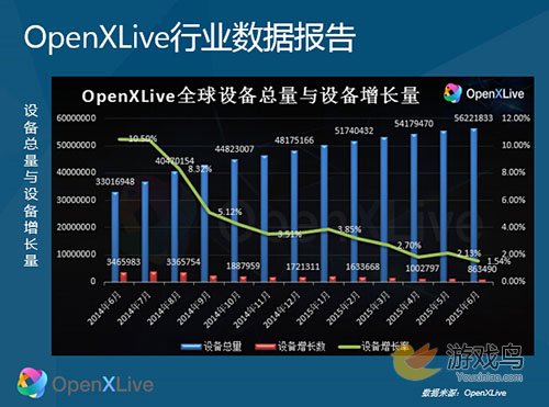 OpenXLive欧阳凯出席魔方网移动游戏海外大会[多图]图片2