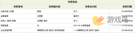 王思聪成立熊猫TV直播平台 将出任CEO[多图]图片1