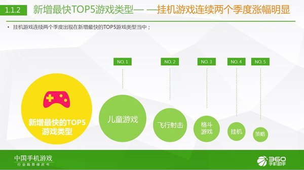 360发布Q2《中国手机游戏行业趋势绿皮书》[多图]图片1
