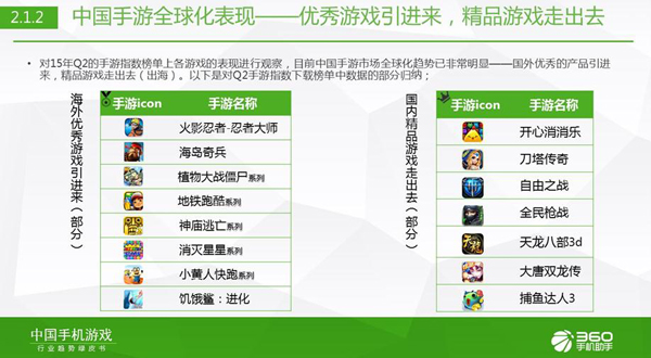 360发布Q2《中国手机游戏行业趋势绿皮书》[多图]图片3