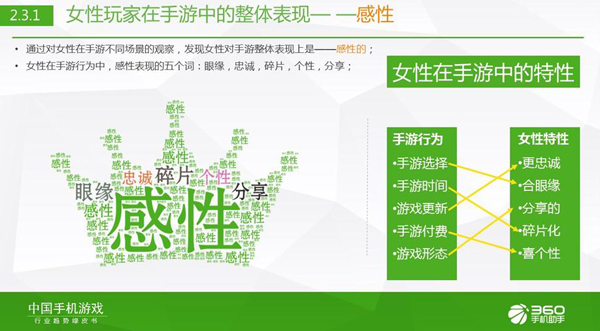 360发布Q2《中国手机游戏行业趋势绿皮书》[多图]图片5