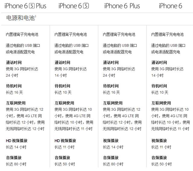 买前须知：关于iPhone 6s/6s Plus的十个问题[多图]图片6