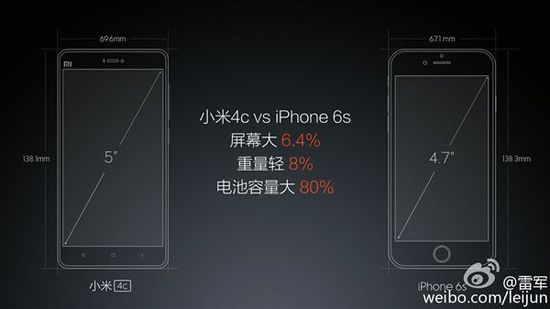 雷军吐槽iPhone 6S：小米4c比6S电池大[多图]图片3