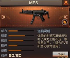 CF手游MP5属性图鉴 MP5枪械点评[图]图片1