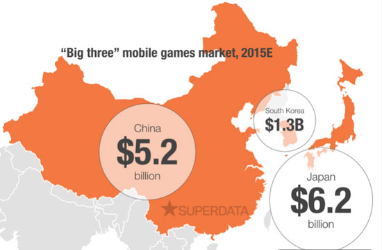 2015年亚洲移动游戏市场将达140亿美元[多图]图片1
