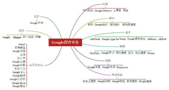 分享：后古哥时代背景下的中国互联网变化[多图]图片7