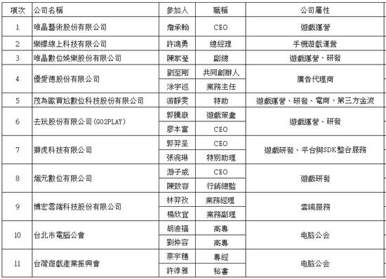 中国国际游戏交易会台湾地区嘉宾名单公布[多图]图片3
