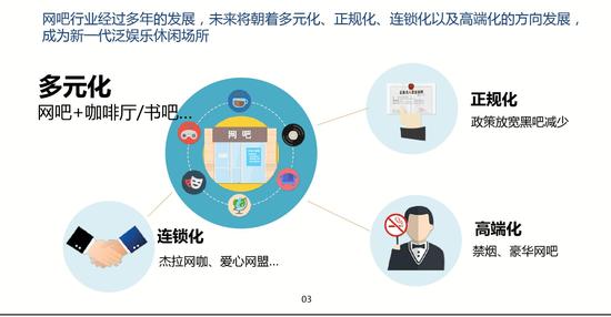 顺网科技发布 2015年中国网吧游戏研究报告[多图]图片1