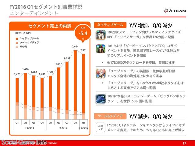 ATEAM Q1销售额2.4亿 三国大战成长显著[多图]图片5
