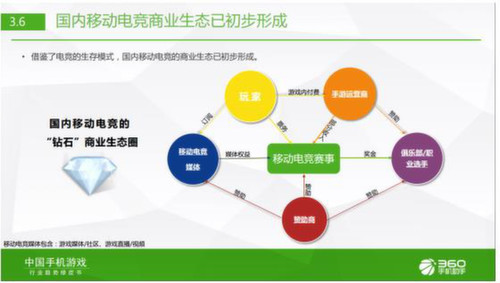 360游戏发布中国手机游戏行业趋势绿皮书[多图]图片10