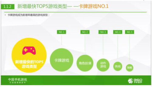 360游戏发布中国手机游戏行业趋势绿皮书[多图]图片2