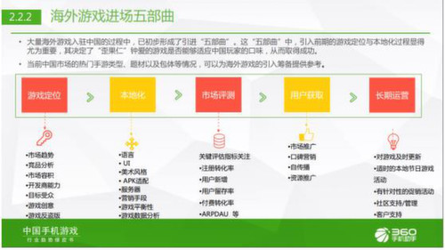 360游戏发布中国手机游戏行业趋势绿皮书[多图]图片5