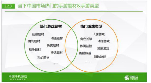 360游戏发布中国手机游戏行业趋势绿皮书[多图]图片6