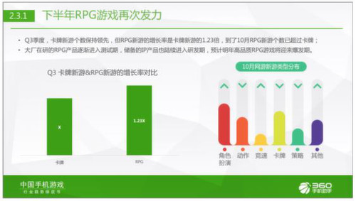 360游戏发布中国手机游戏行业趋势绿皮书[多图]图片7