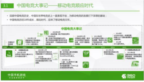 360游戏发布中国手机游戏行业趋势绿皮书[多图]图片8