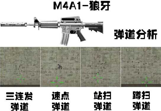 高稳定强穿透武器 M4A1狼牙武器专业评测[多图]图片5