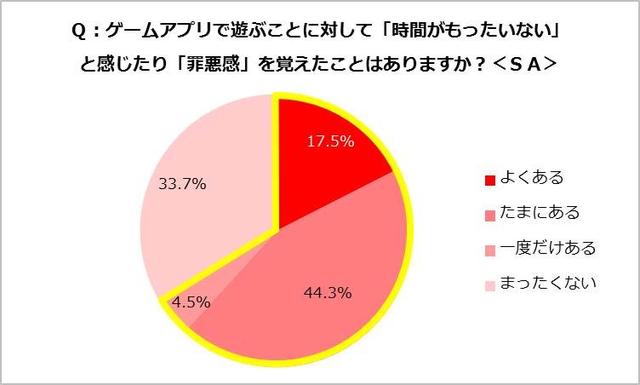 调查：60%日本主妇玩手游 益智游戏受欢迎[多图]图片5