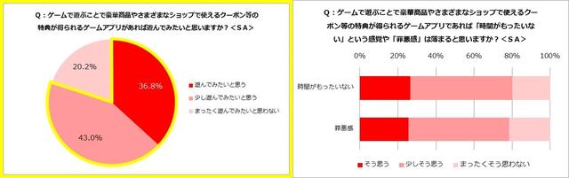 调查：60%日本主妇玩手游 益智游戏受欢迎[多图]图片6