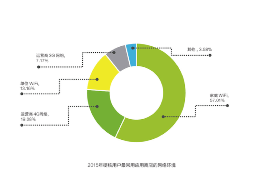 硬核联盟：2015年移动游戏行业数据报告[多图]图片6
