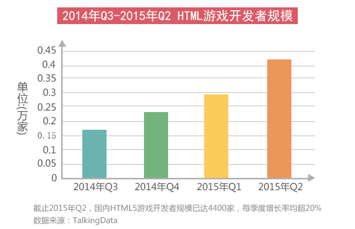 行业报告：2015年HTML5游戏完整产业链报告[多图]图片4
