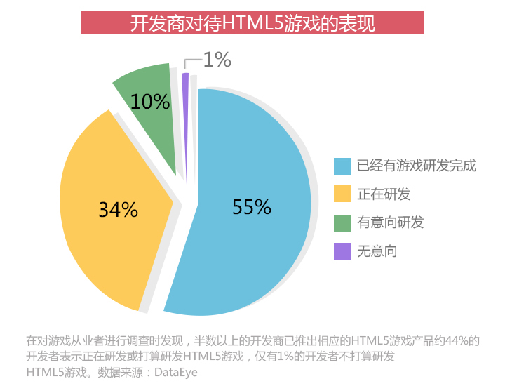 行业报告：2015年HTML5游戏完整产业链报告[多图]图片6