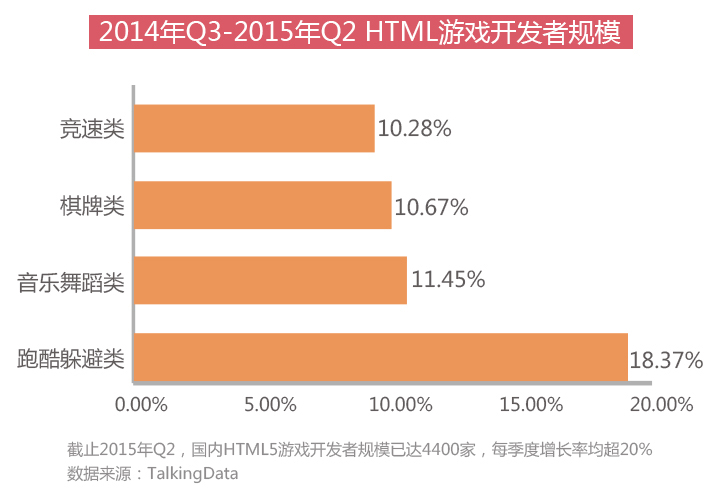 行业报告：2015年HTML5游戏完整产业链报告[多图]图片7