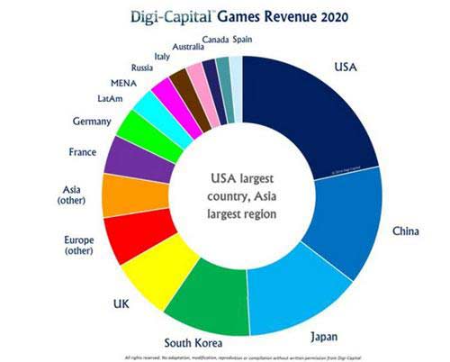 外国机构：2016年全球游戏市场收入900亿美元[多图]图片2