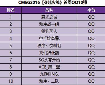 CMEG2016移动电竞大赛 十强战队榜单出炉[多图]图片3