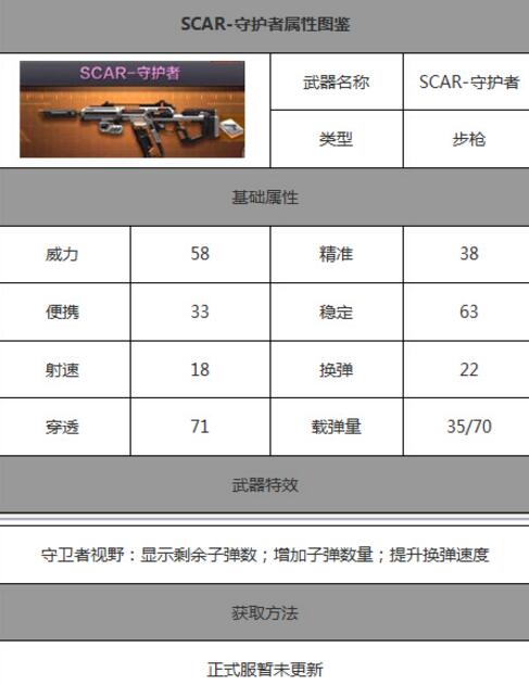 全新稀有突击步枪 CF手游SCAR守护者介绍[多图]图片2