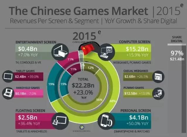 从E3到ChinaJoy 坐观全球游戏产业风向标[多图]图片6