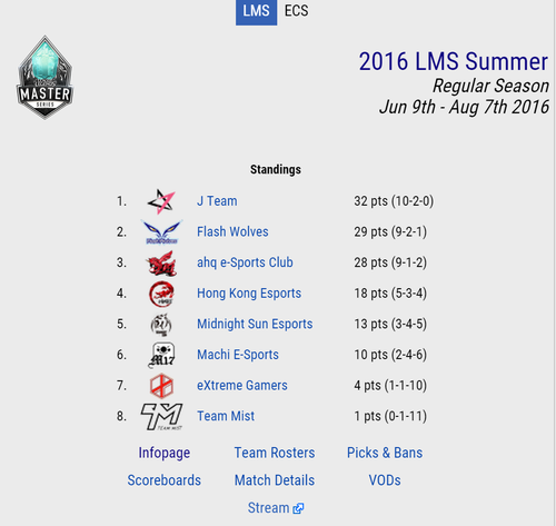 LMS夏季赛第八周前瞻：周董战队能否重回巅峰[多图]图片1