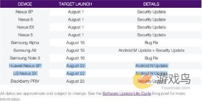 运营商泄密：安卓7.0 Nougat 8月22日发布[多图]图片2