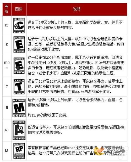游戏分级制被重提 中国游戏何时能实现分级[多图]图片4