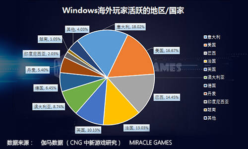 2016年上半年Windows 10行业数据报告发布[多图]图片2