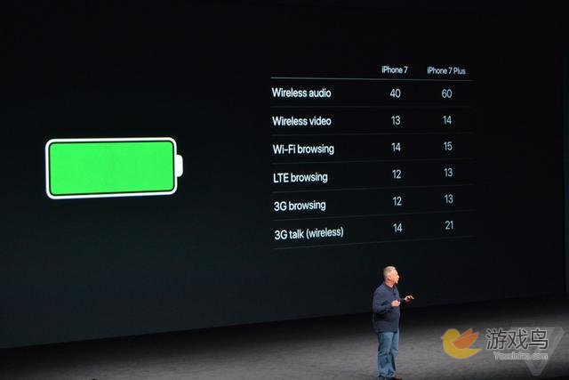 iPhone 7续航能力加强 相比6s提升2小时[图]图片1