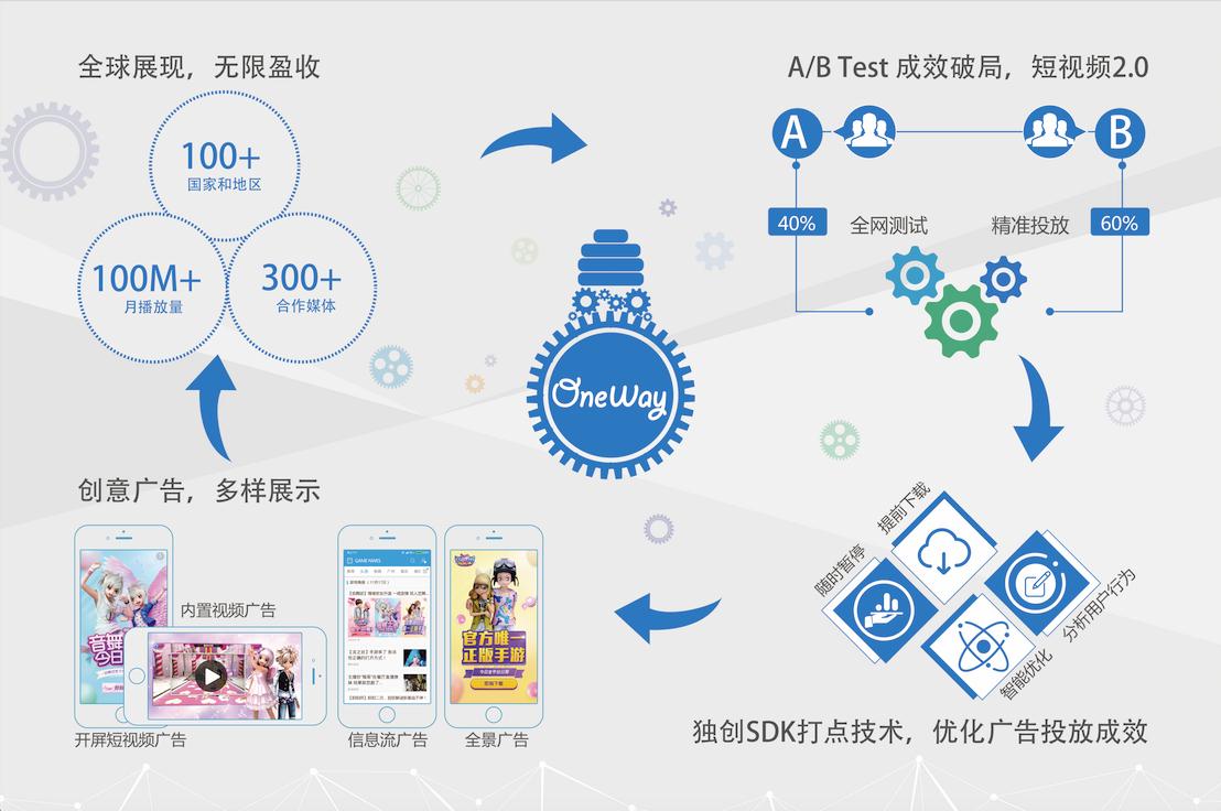 OneWay公司将在2017ChinaJoyBTOB展区再续精彩[多图]图片2